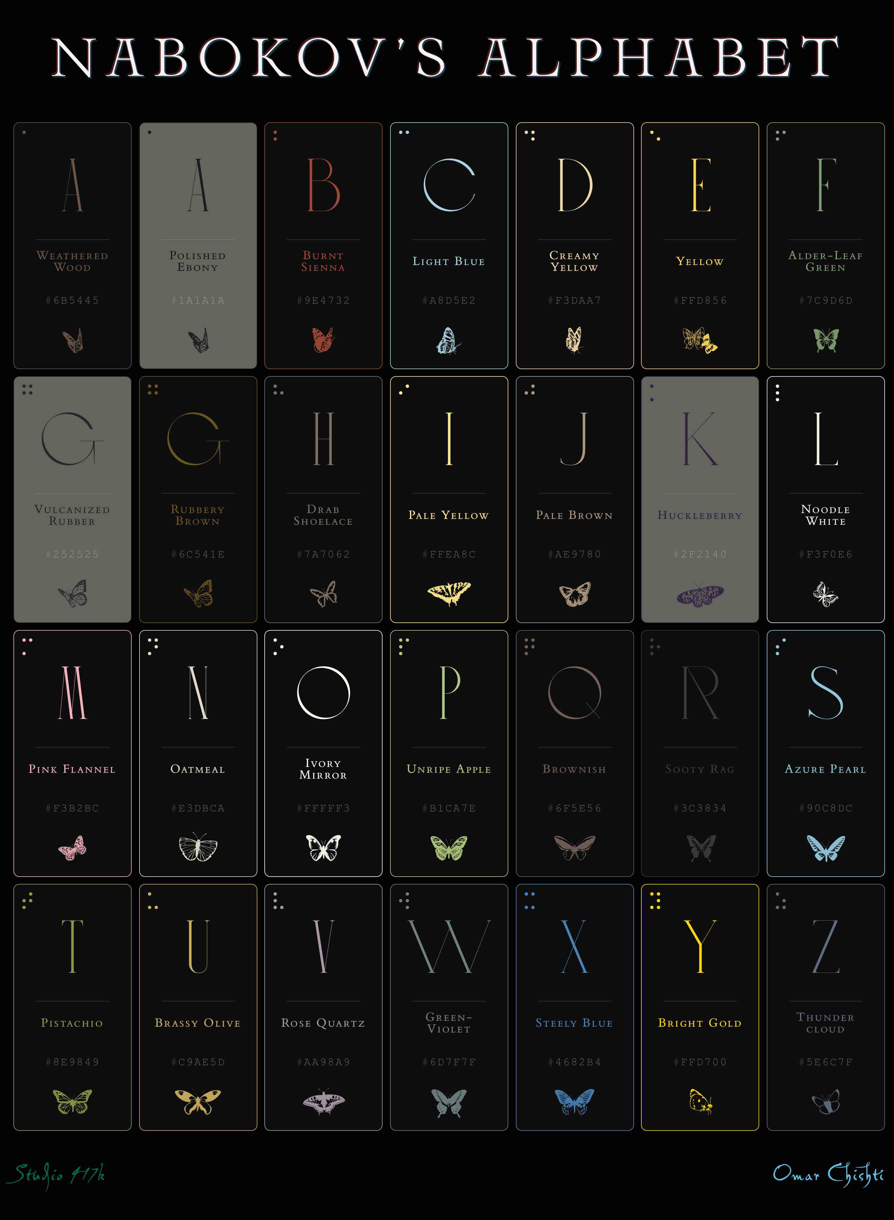 Nabokov's Alphabet
